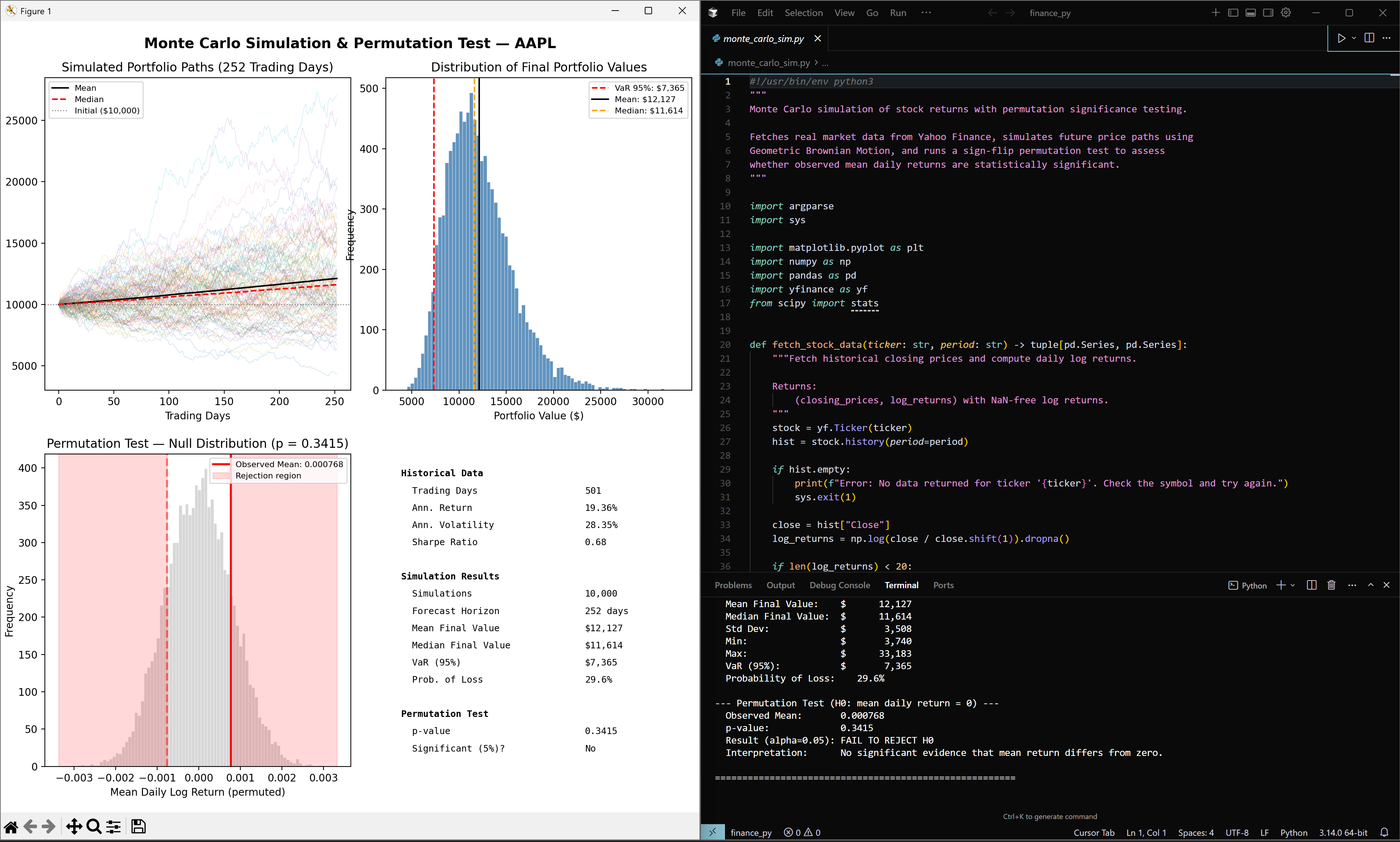 Monte Carlo Simulation